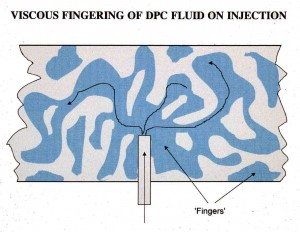 Viscfingering